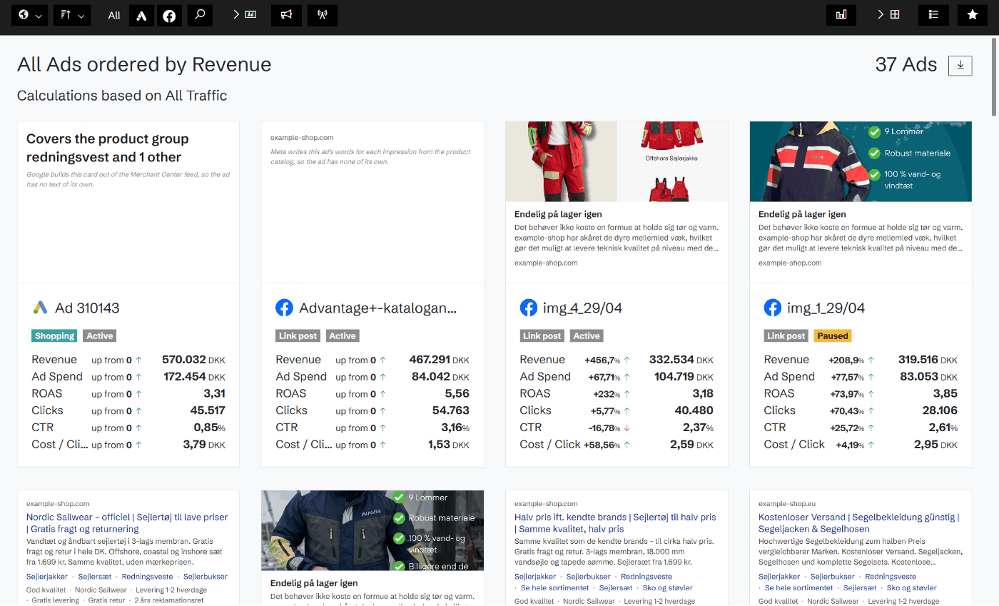 Ads overview: campaigns, spend and revenue across platforms