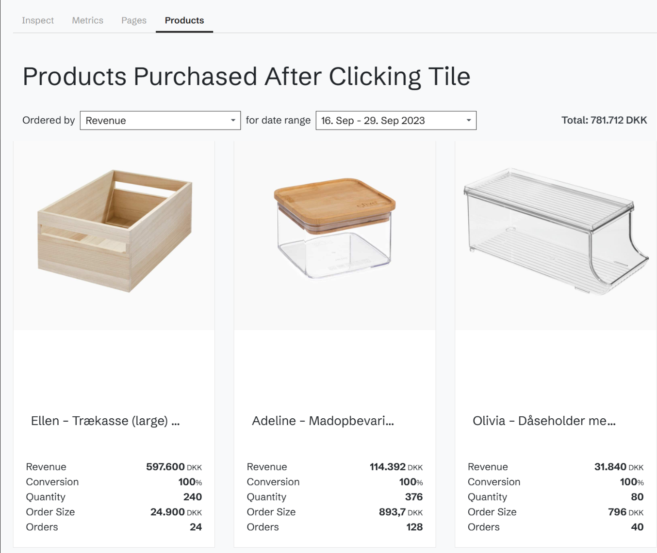 The products bought after a click on one element