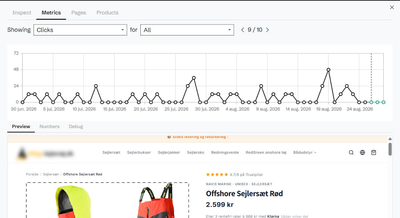 One element's revenue, clicks and converted clicks, day by day