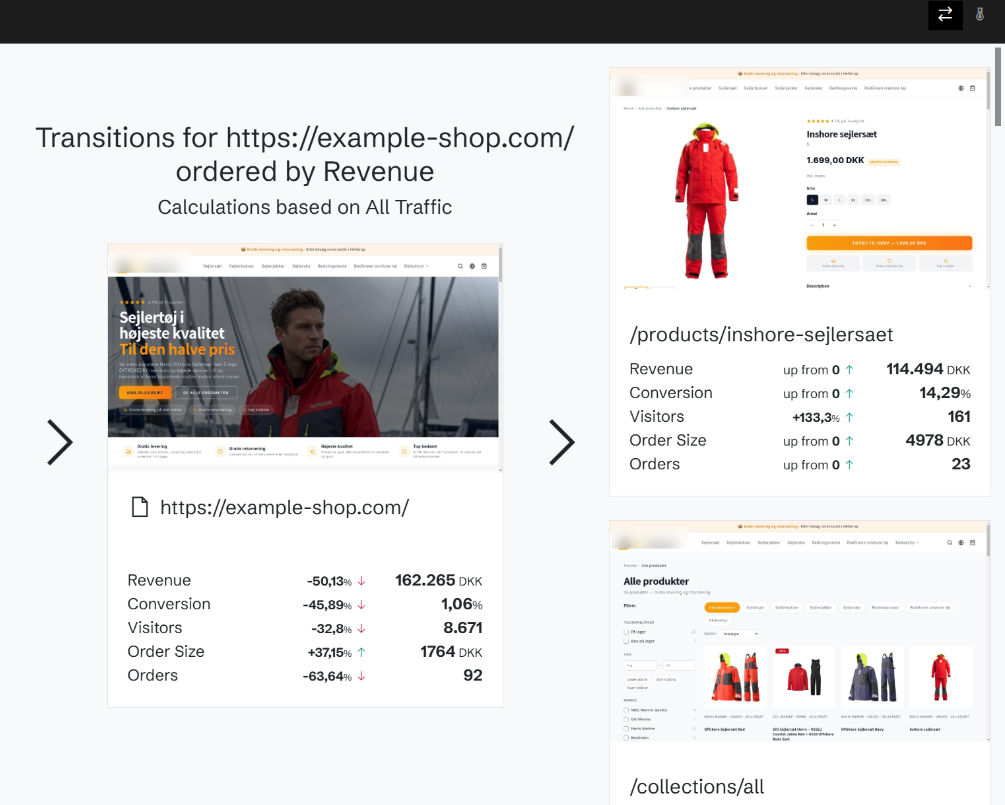 Page flow: how visitors move from page to page