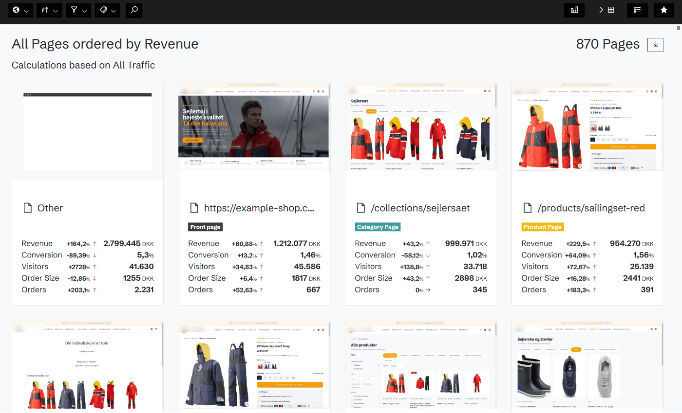 Performance for every page on the site