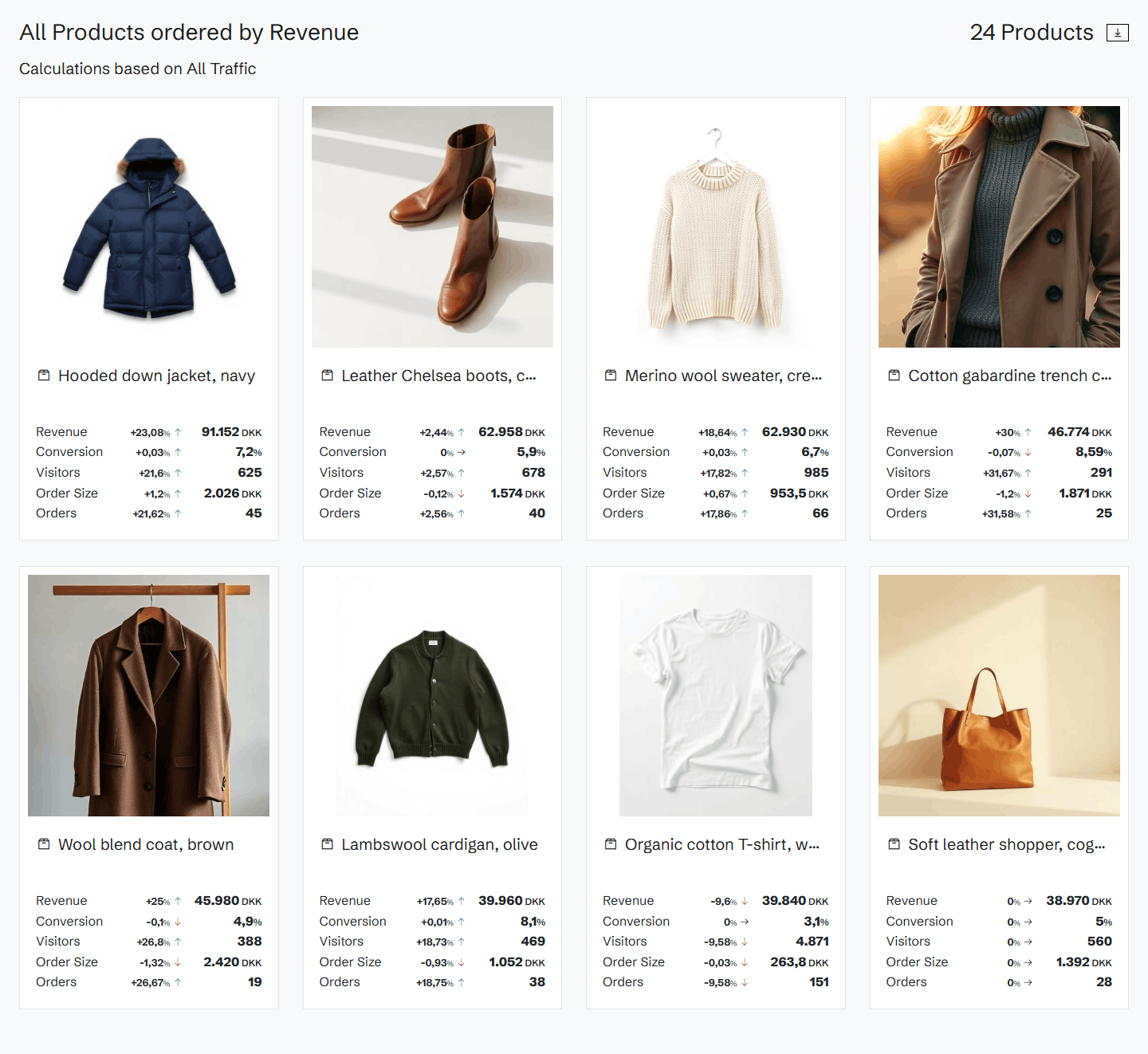 Product analytics: traffic, conversion and revenue per product