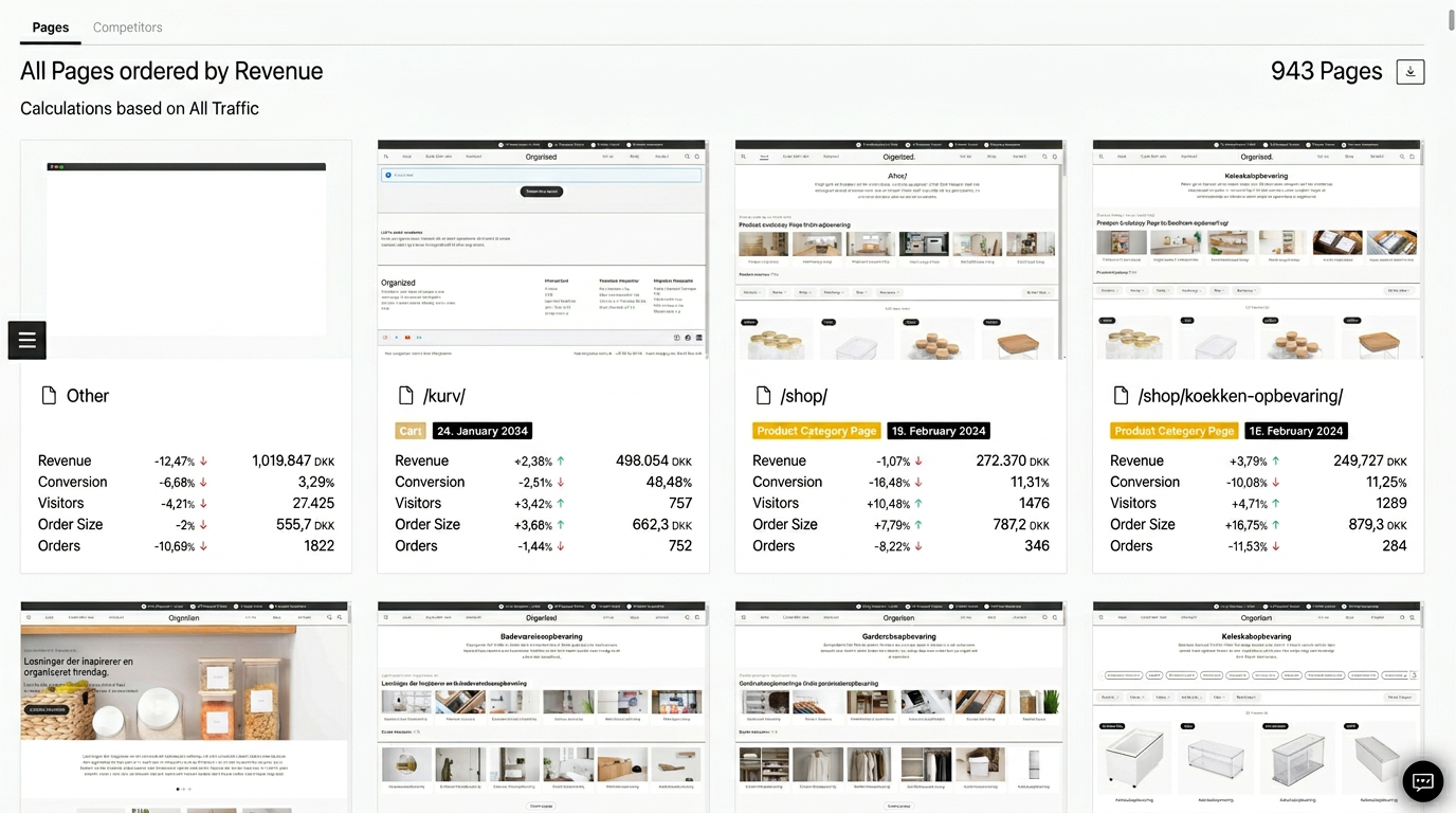 Pages analytics