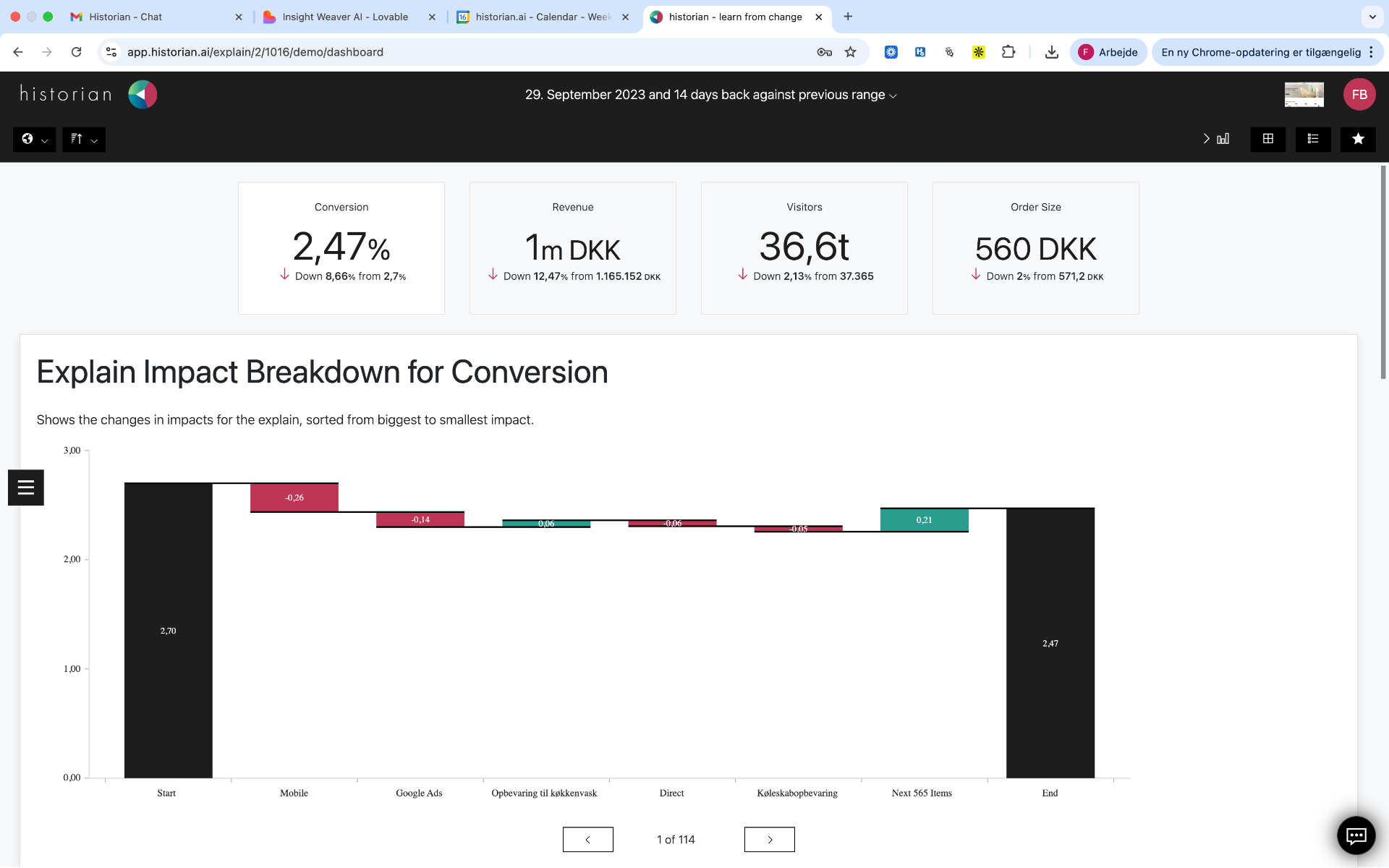 Waterfall chart