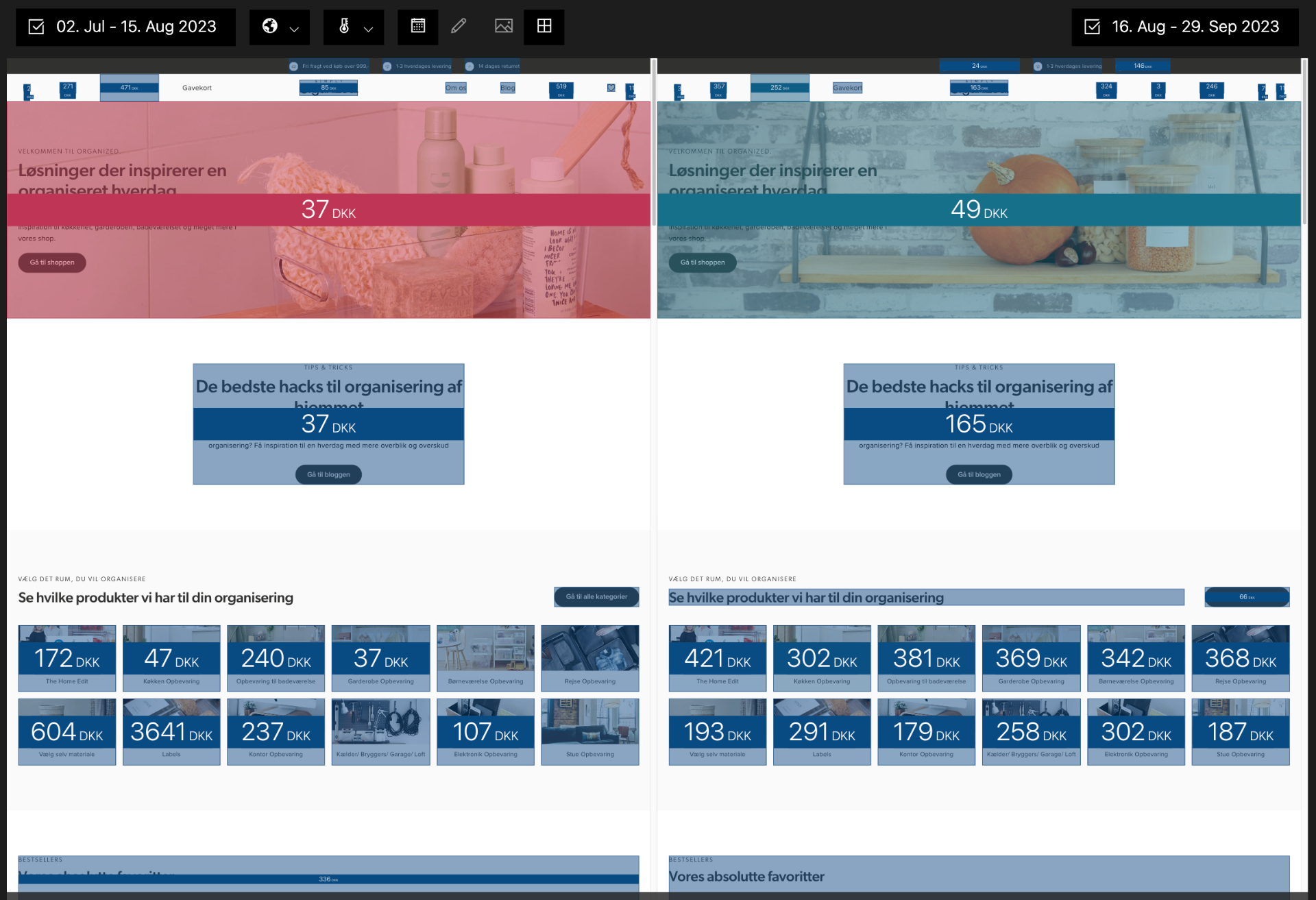 Revenue based Heatmaps
