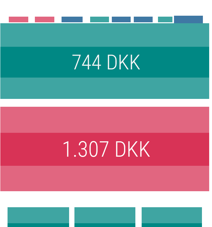 Revenue pr. Day filter example